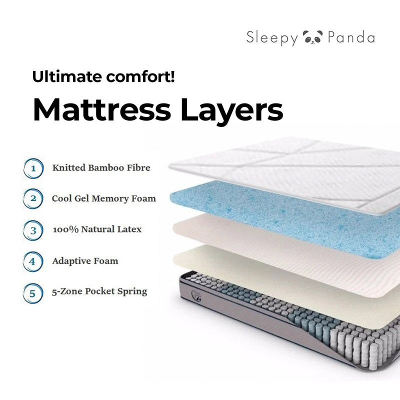 Sleepy Panda Pocket Spring Mattress-King