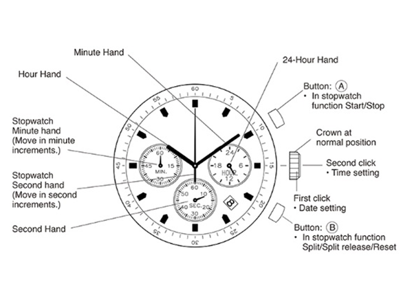 Infinite Watch