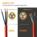 A-LINE EXTENSION LEAD ORANGE INDUSTRIAL 15A/240V 20M SAA