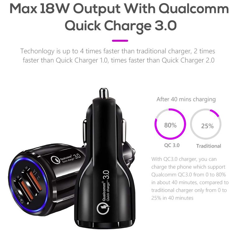 Cedrix Super-fast Charging PD QC3.0 Portable Smart Dual USB Mobile Car Charger Adapter