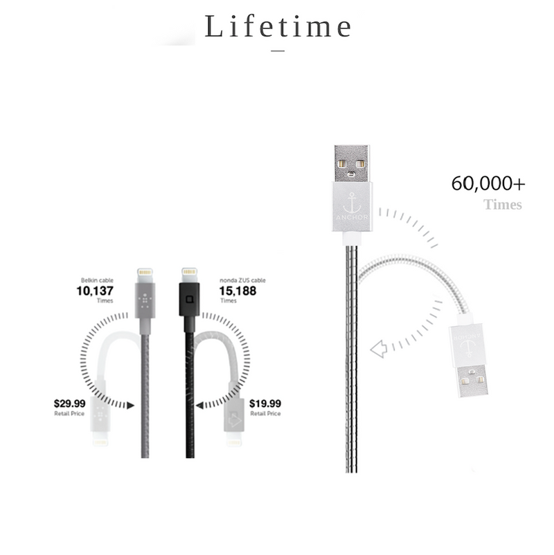 Ever Cable - World's Strongest Stainless steel Fast Charging & Sync USB Cable